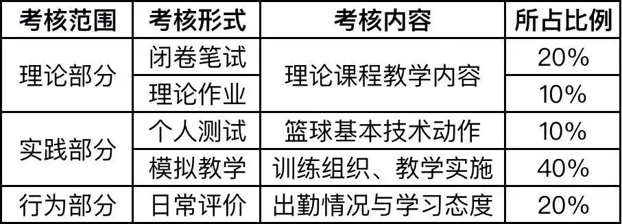 青少年篮球爱好者综合训练方案_0